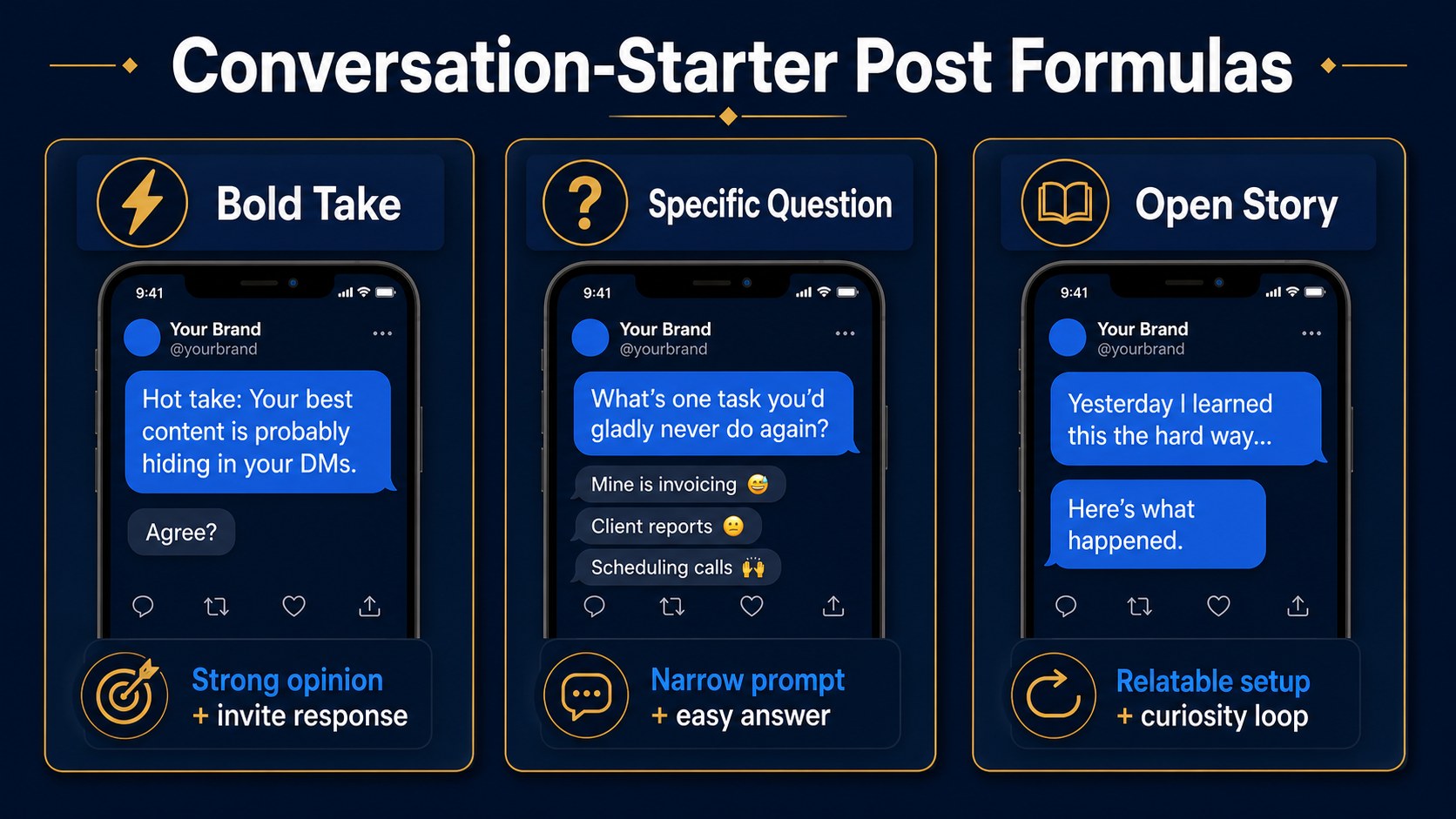 Three conversation starter formulas for Threads posts that get replies