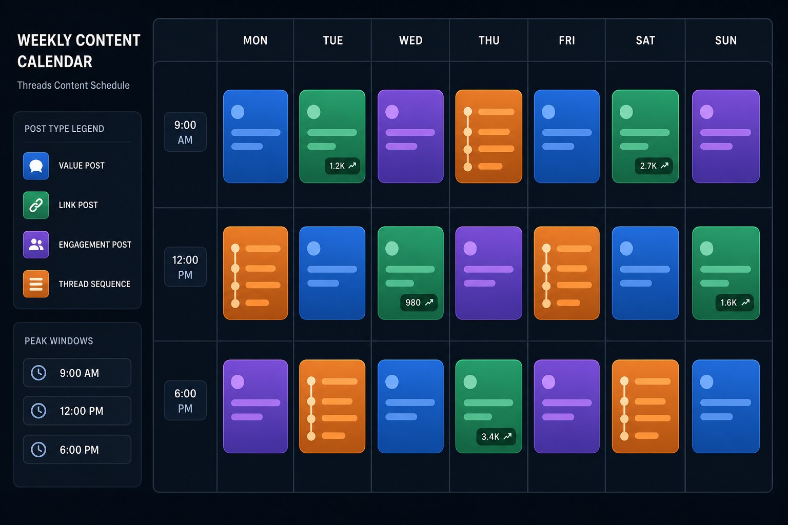 Weekly content calendar showing scheduled link posts across mid-morning peak click windows