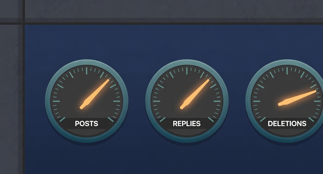 A clean limits board showing post, reply, and deletion quotas on a rolling 24-hour window