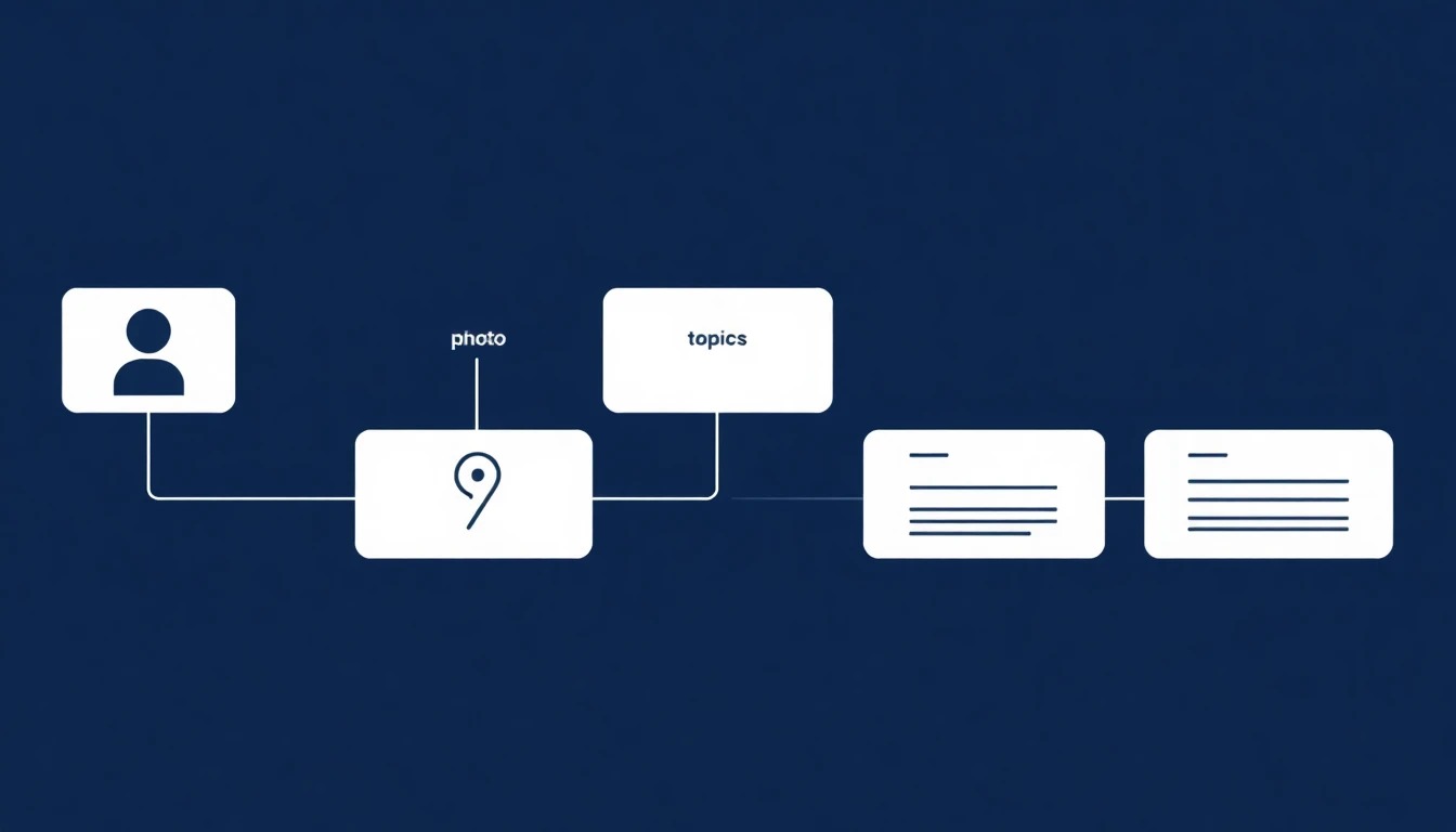 A six-step profile audit workflow diagram from photo to recent posts
