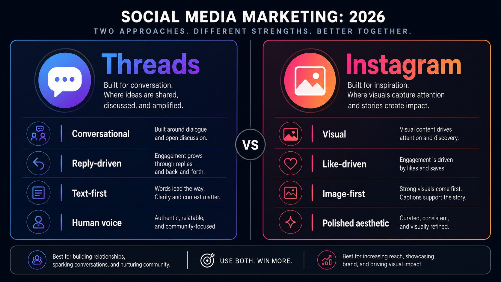 Side by side comparison of Threads and Instagram marketing approaches