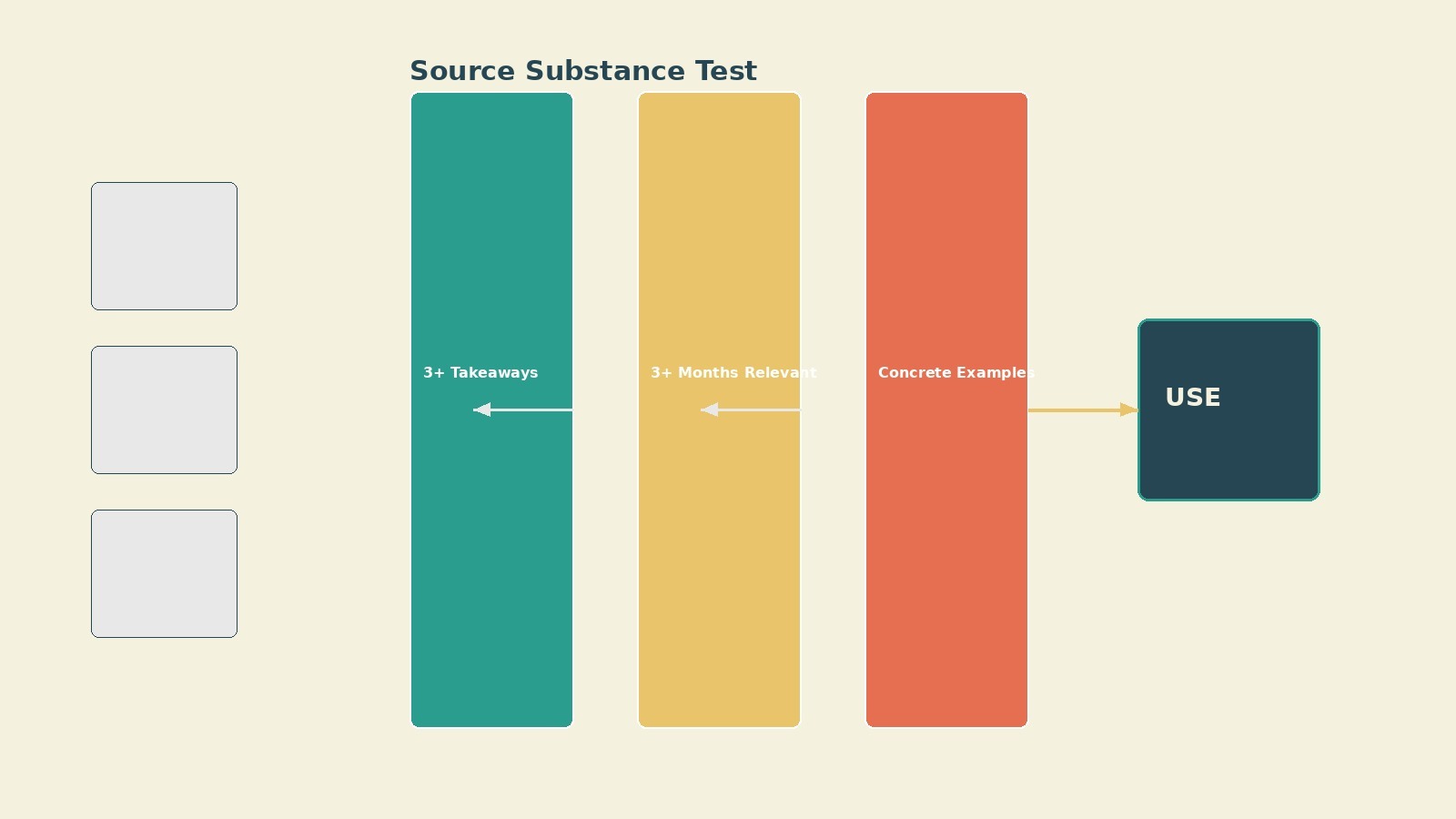 Source substance test showing three criteria with pass and fail examples for each