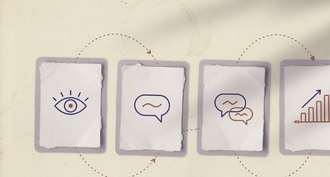 Four blank cards in a row connected by a dotted line, each with one abstract icon: eye, speech bubble, reply bubble, rising bars