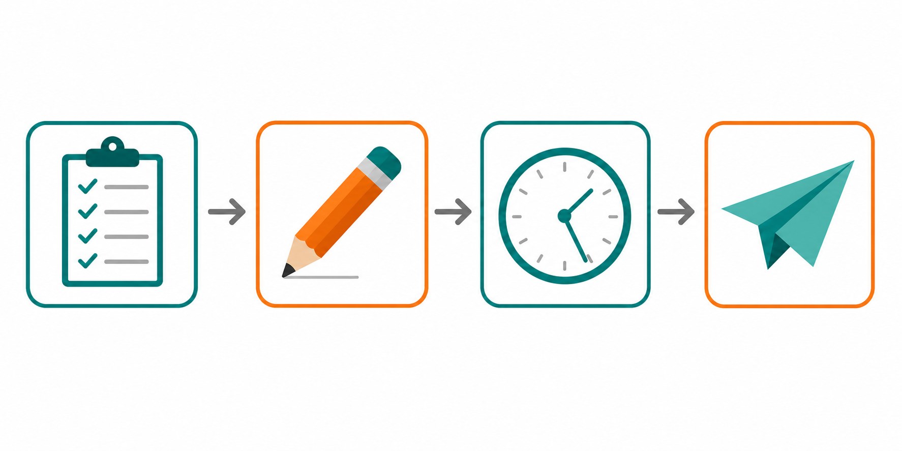 Four step workflow from content strategy to scheduled Threads posts