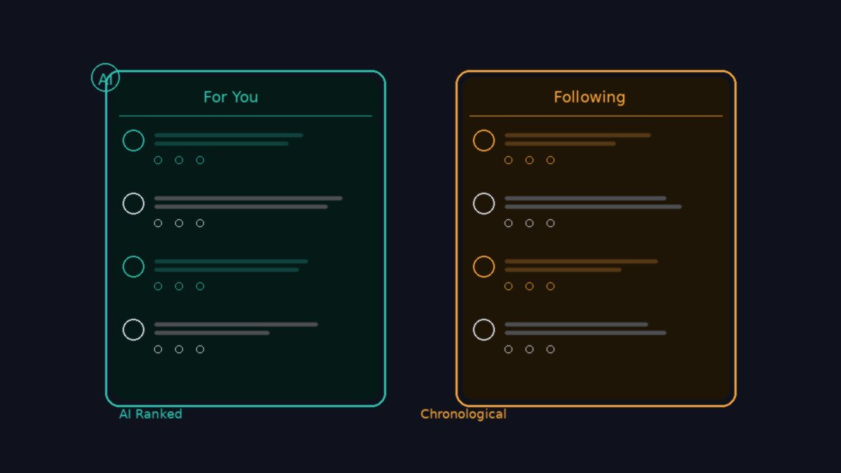 Comparison showing the difference between For You ranked feed and Following chronological feed on Threads
