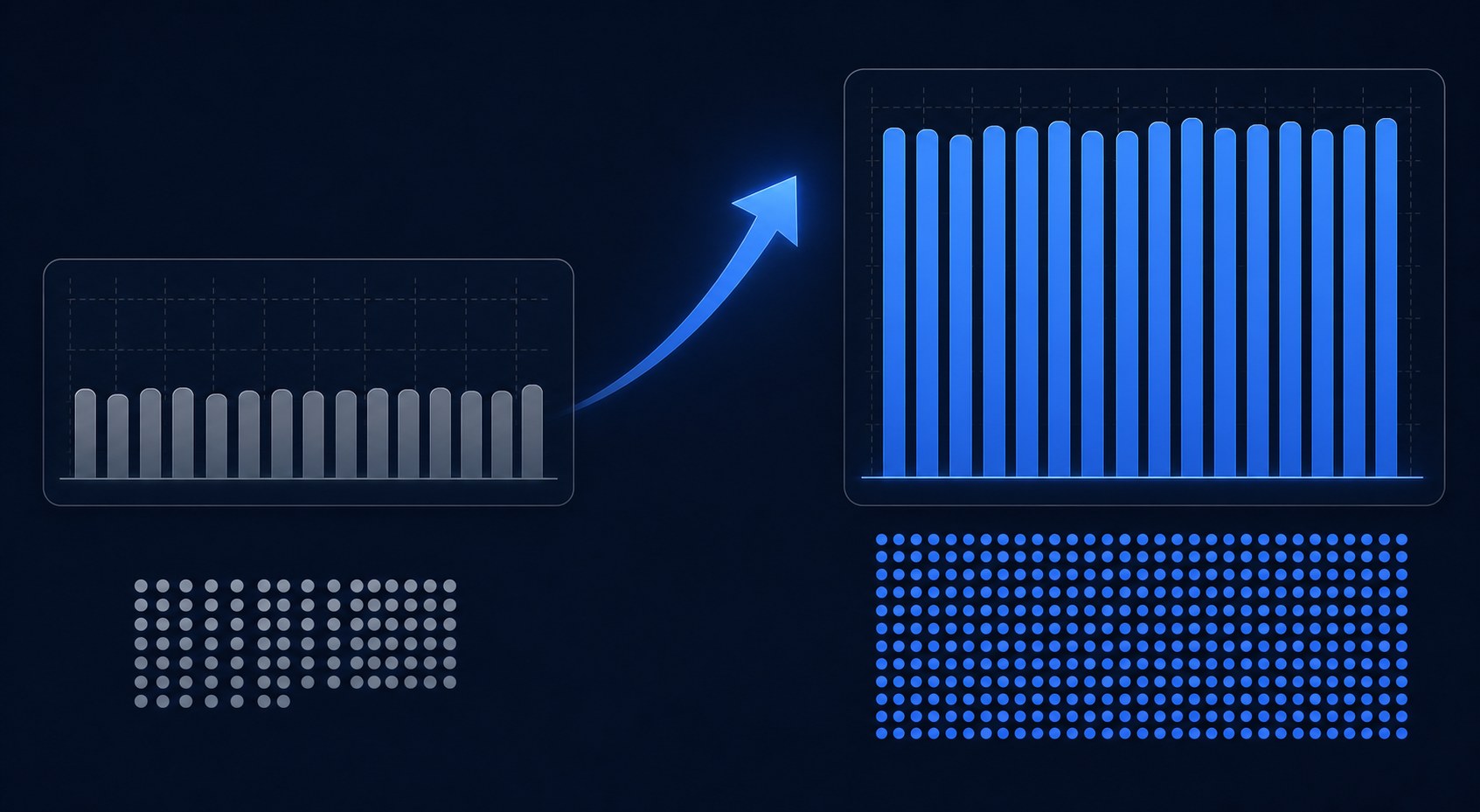 Before and after metrics chart from a 30-day Threads automation test