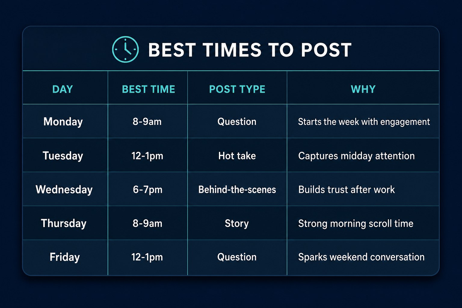 Best times to post on Threads by day of week with engagement rates for businesses