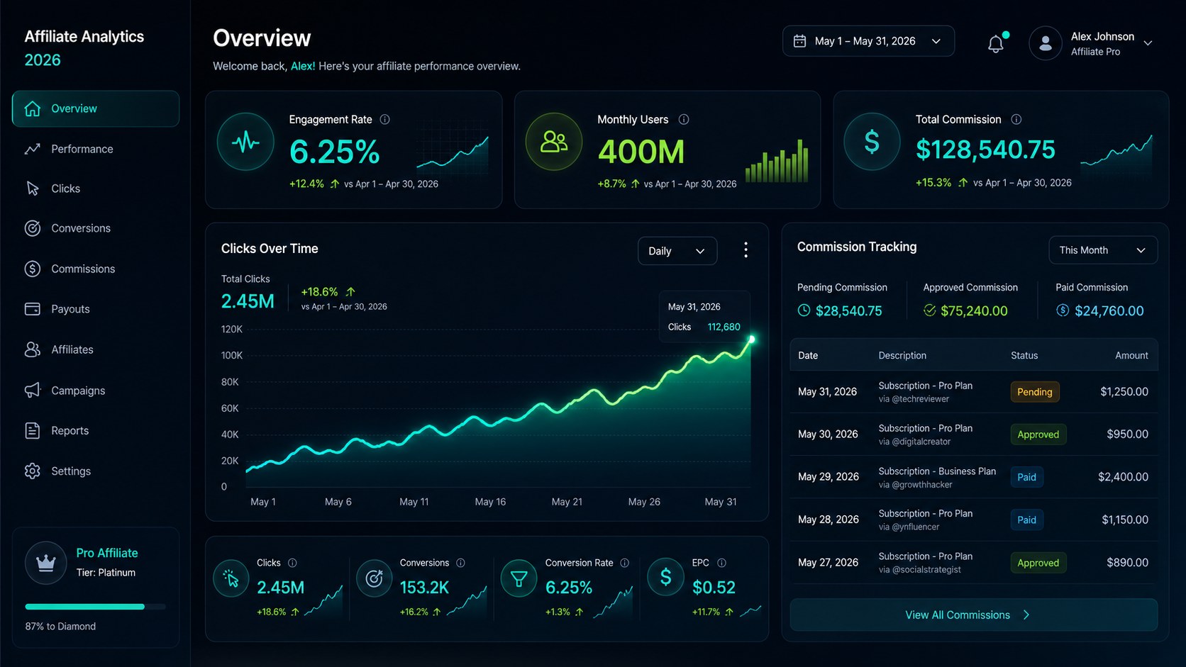Threads affiliate marketing strategy dashboard showing engagement rates and commission tracking in 2026