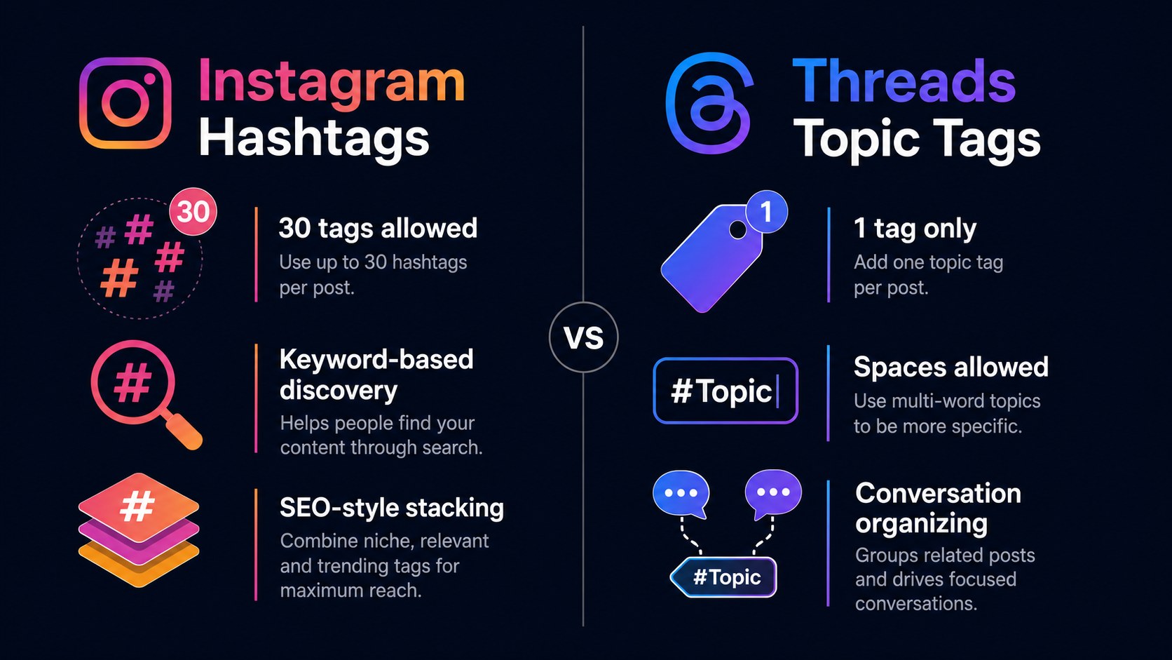 Threads topic tags vs Instagram hashtags one tag vs thirty