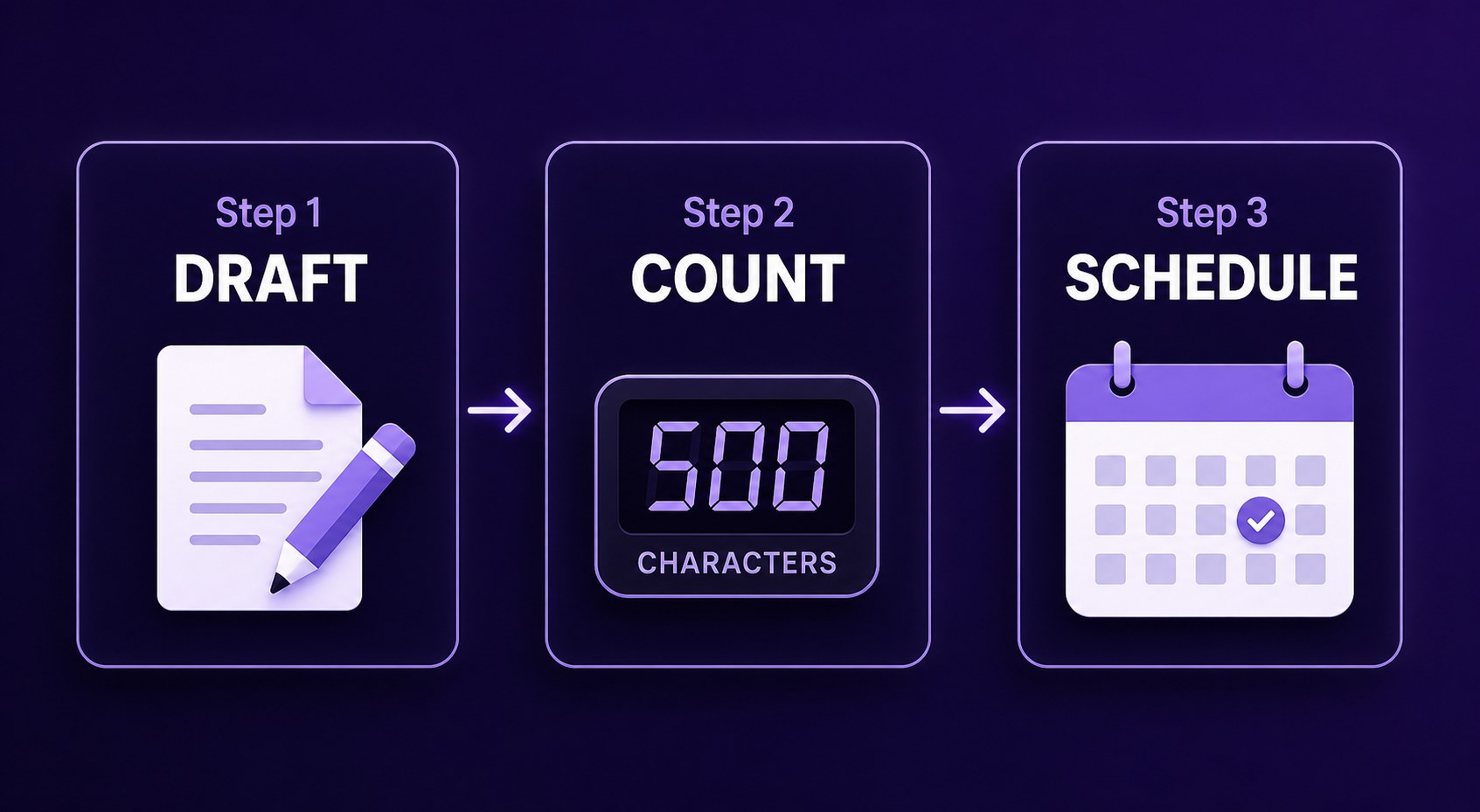 Workflow showing the draft, character count, and schedule steps for Threads posts