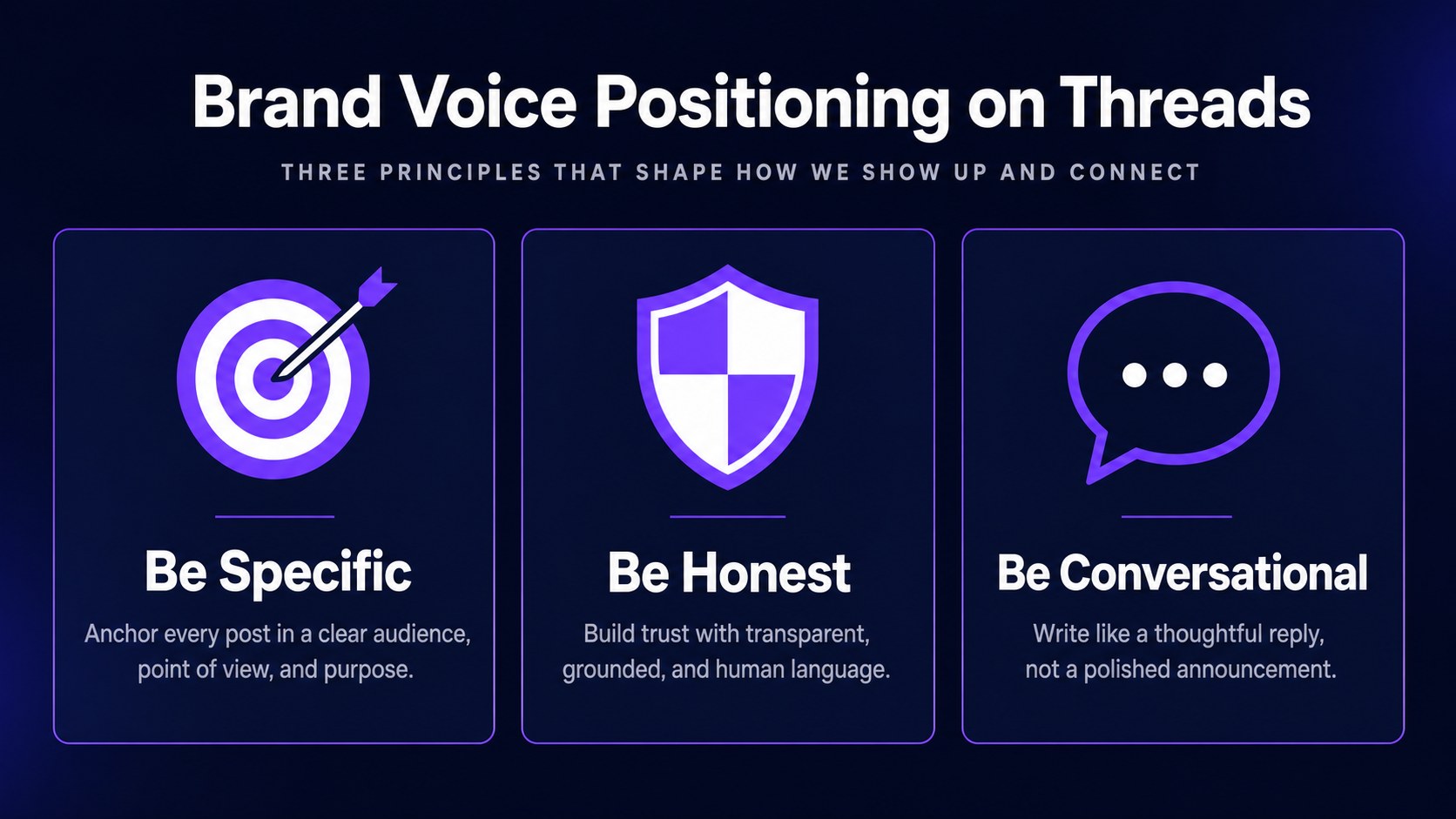 Brand voice positioning framework for Threads marketing with three principles