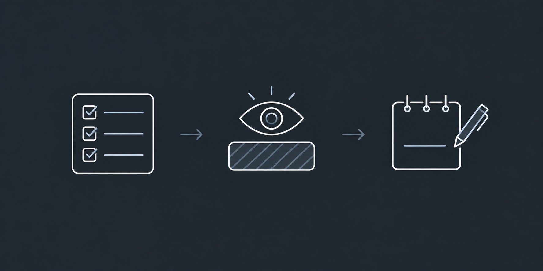 A weekly review workflow sketched as three steps on paper: review lists, check covered replies, log one line per action