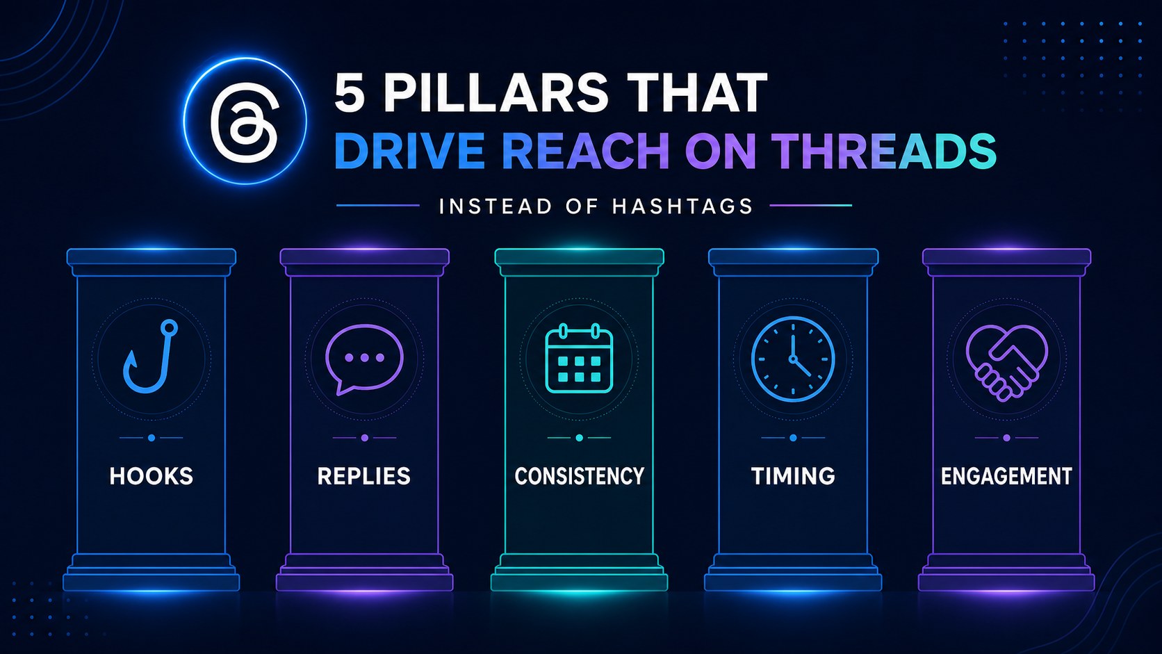 Five pillars of Threads reach hooks replies consistency timing engagement