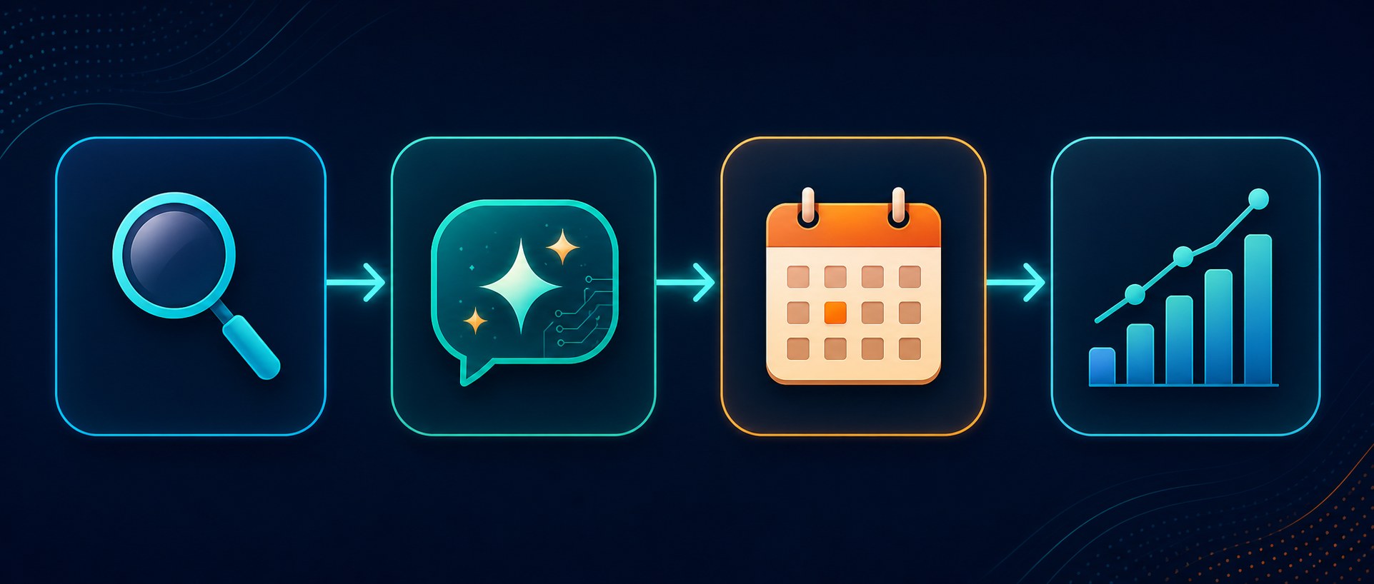Workflow diagram showing how AI writing, scheduling, and design tools connect for Threads content