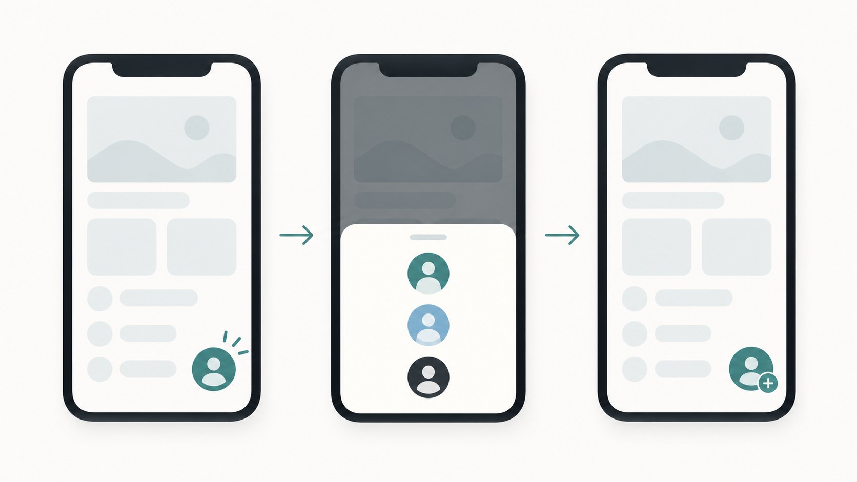 A three-step phone workflow diagram: long-press the profile avatar, the account sheet slides up, tap Add profile