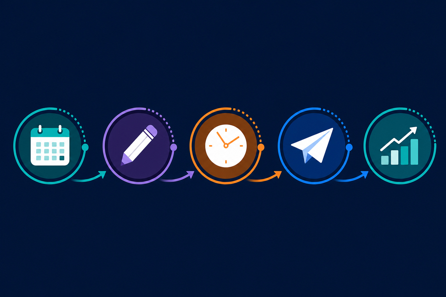 Threads scheduling workflow showing plan write schedule publish analyze steps