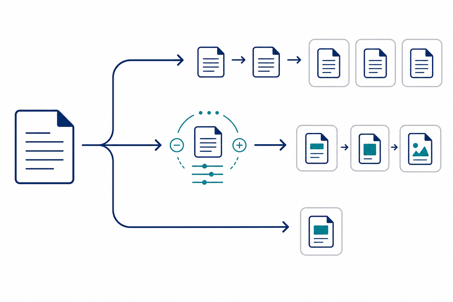 Decision framework showing the identical, adapt, or skip choice for each post across platforms