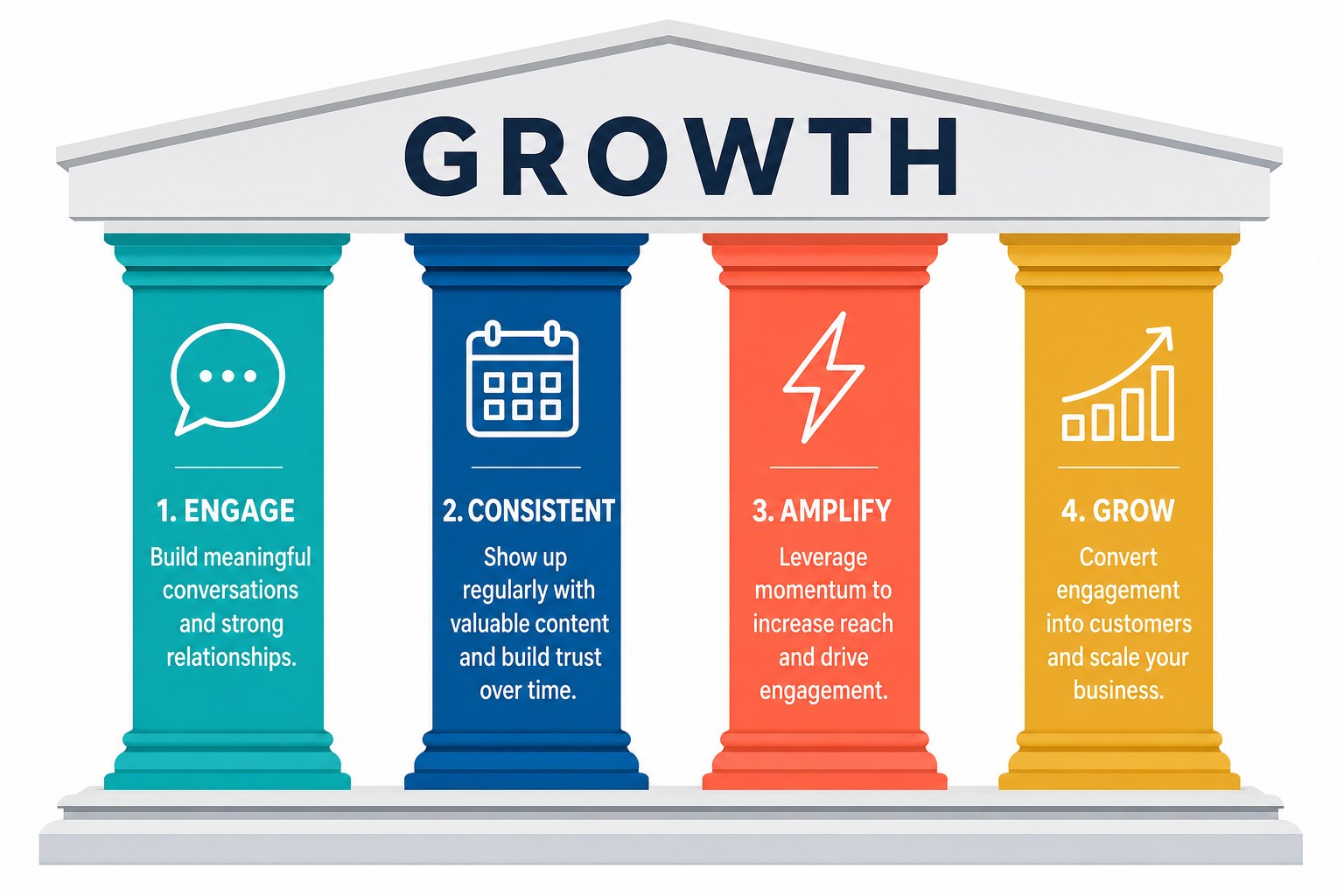 Four content pillars for Threads: hot takes, behind-the-scenes, questions, value threads