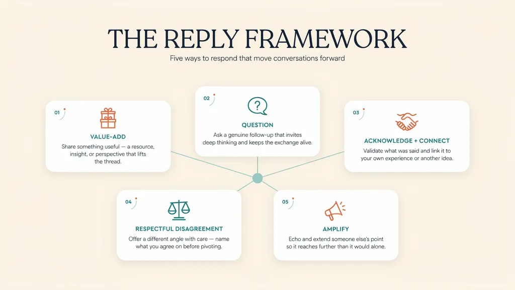 Keep kill refresh decision matrix sorting social media posts into three action categories