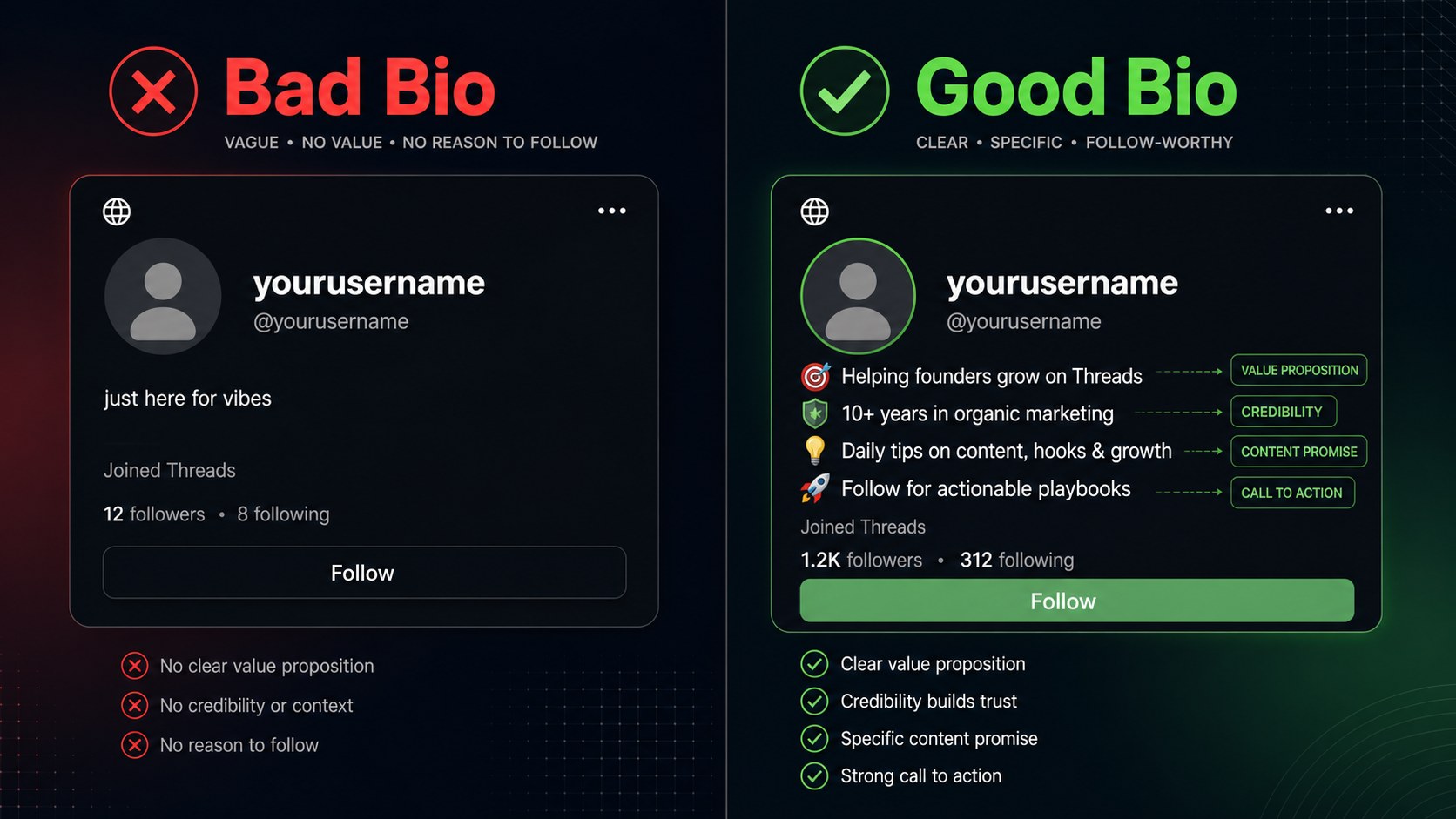 Side by side comparison of a good Threads bio versus a bad Threads bio with annotations
