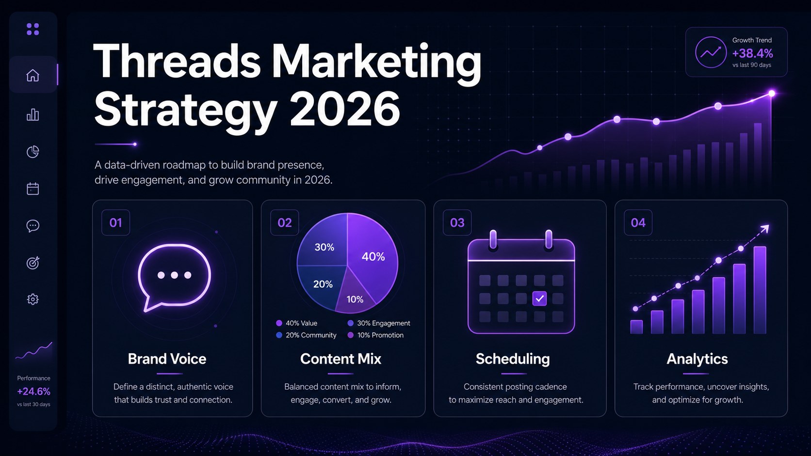 Threads marketing strategy framework showing the four key components for 2026