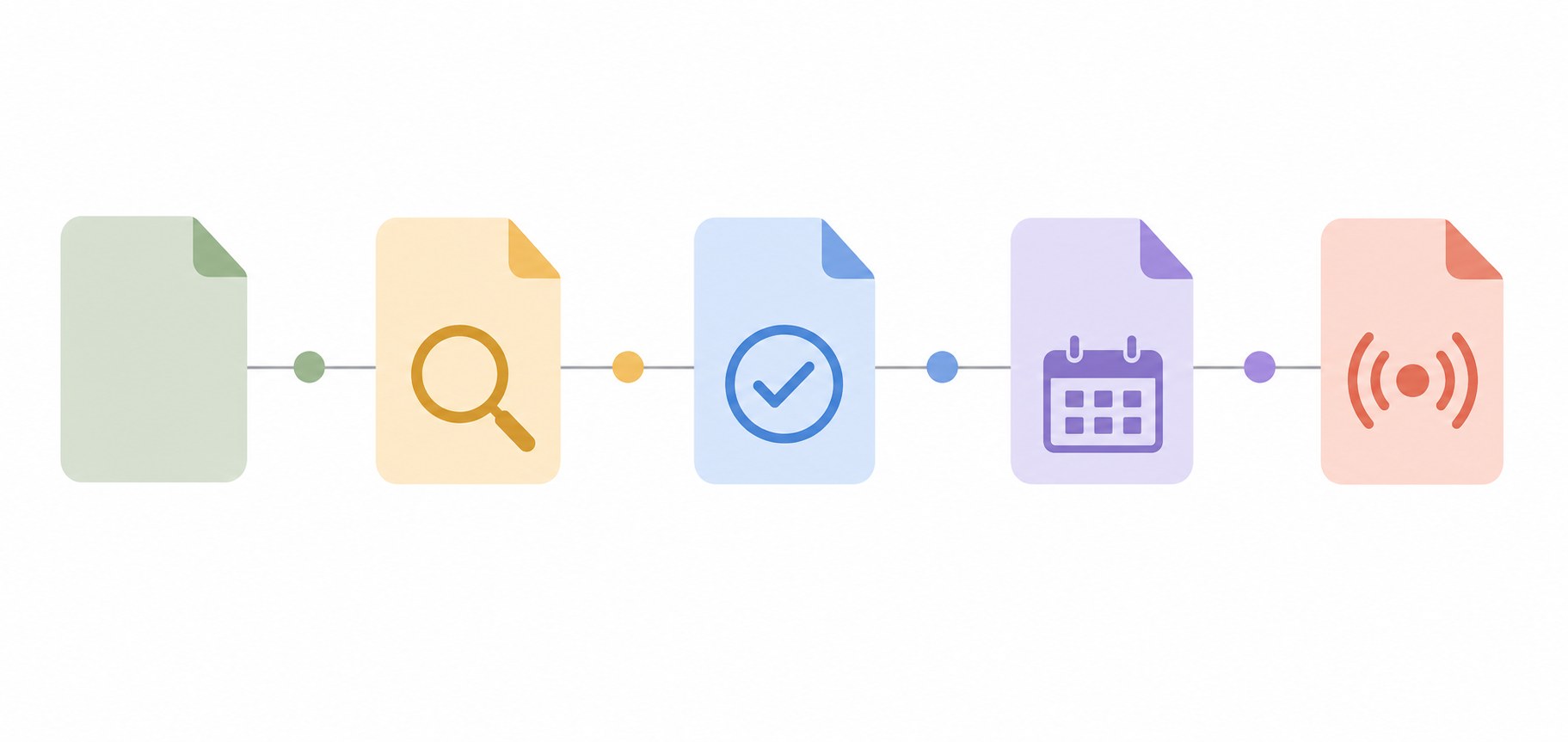 Five connected stations representing content post states from draft to published