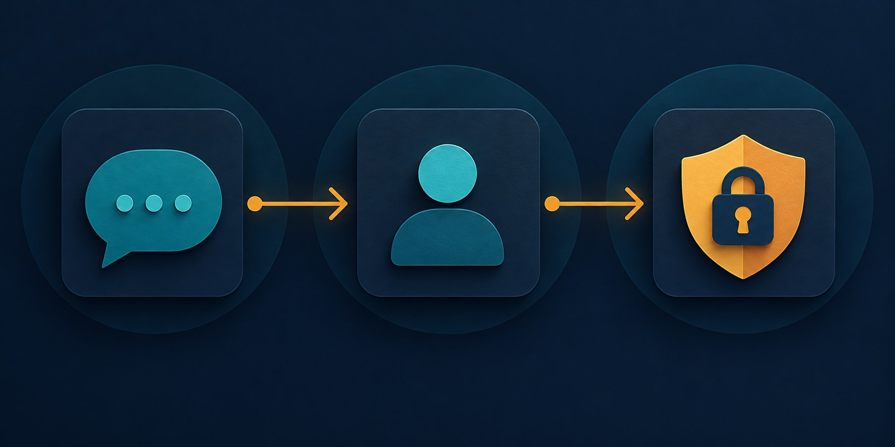 A three-step settings path shown as connected cards: open a conversation, tap the chat name, then Privacy and safety