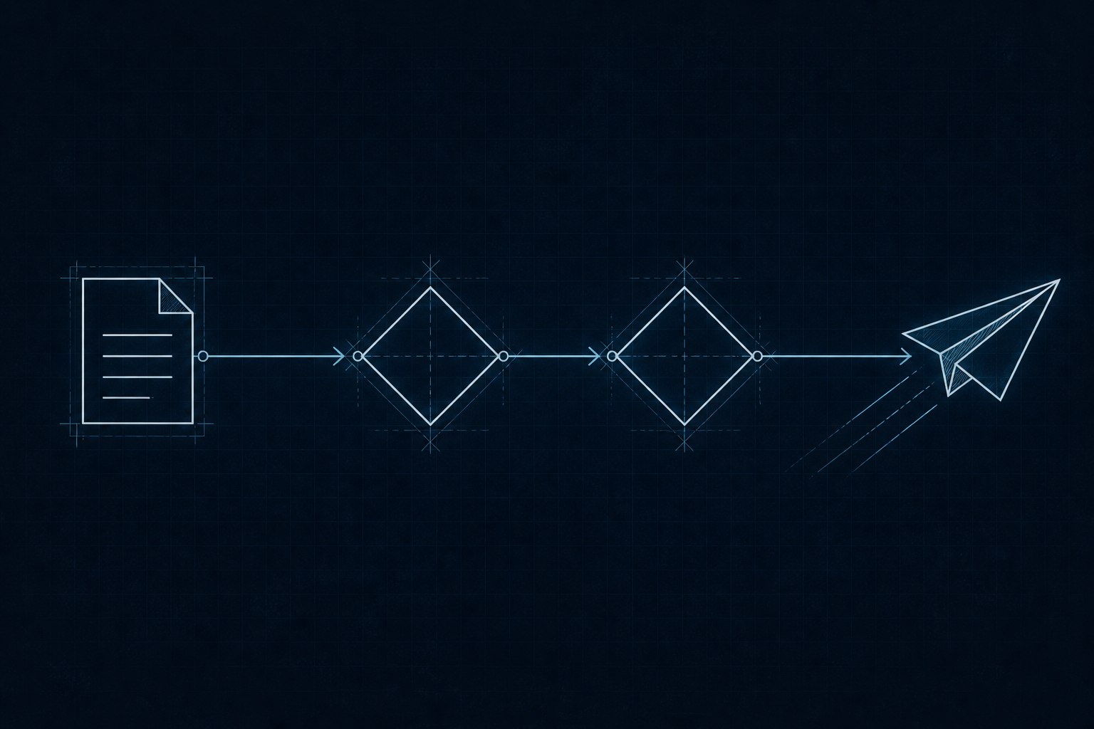 A three-step workflow sketch showing a draft post passing through two decision checkpoints before publishing