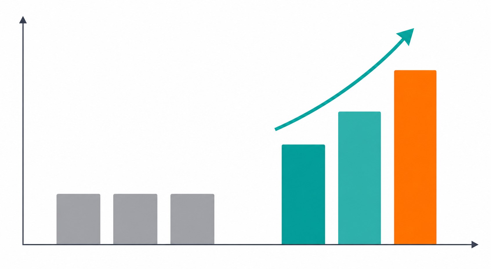 Bar chart comparing Threads engagement before and after adopting a content strategy