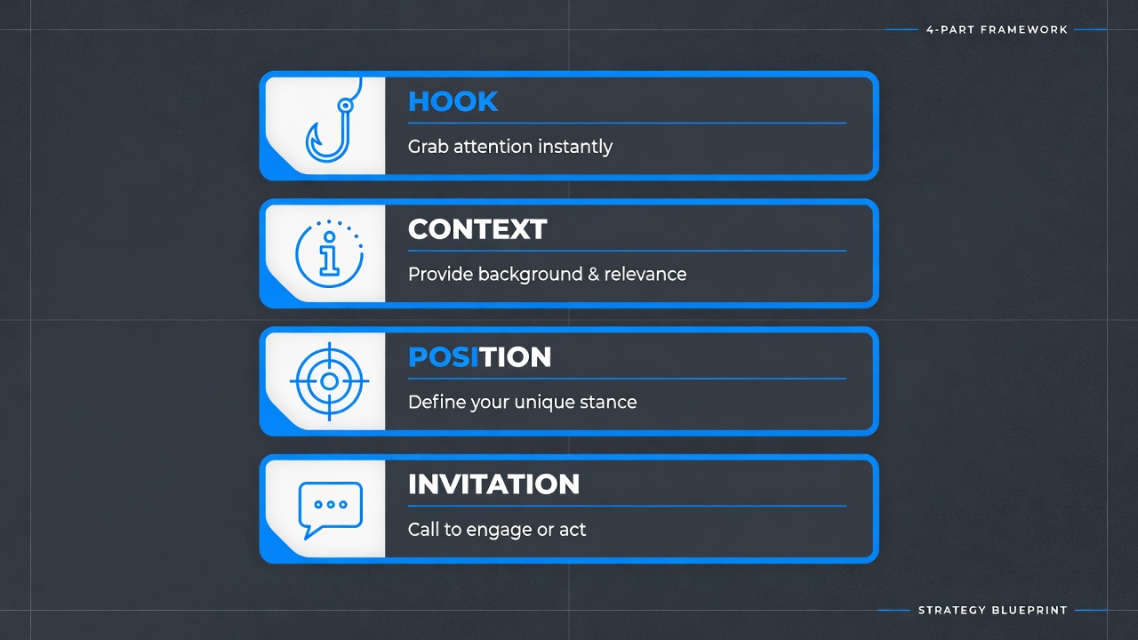HCPI hook formula showing Hook, Context, Position, and Invitation as four cards
