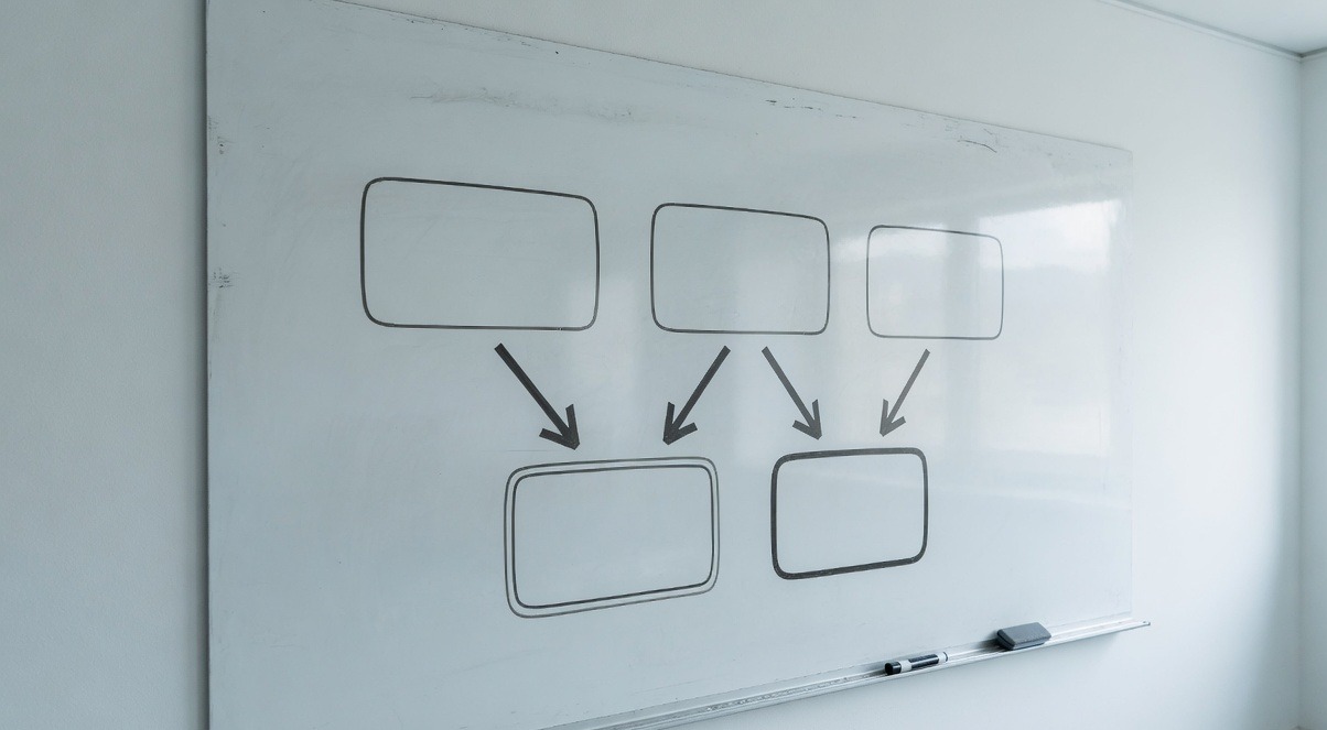 A simple three-step decision path drawn on a whiteboard with arrows leading to two labeled outcomes