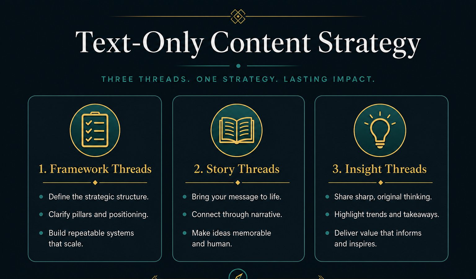 Three pillars of text-only content strategy for Threads showing framework threads, story threads, and insight threads