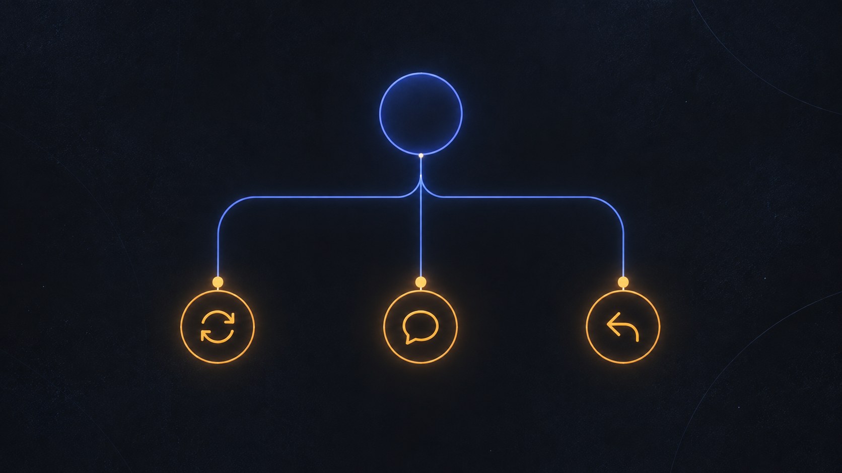 Simple decision diagram with three branches labeled repost, quote, and reply