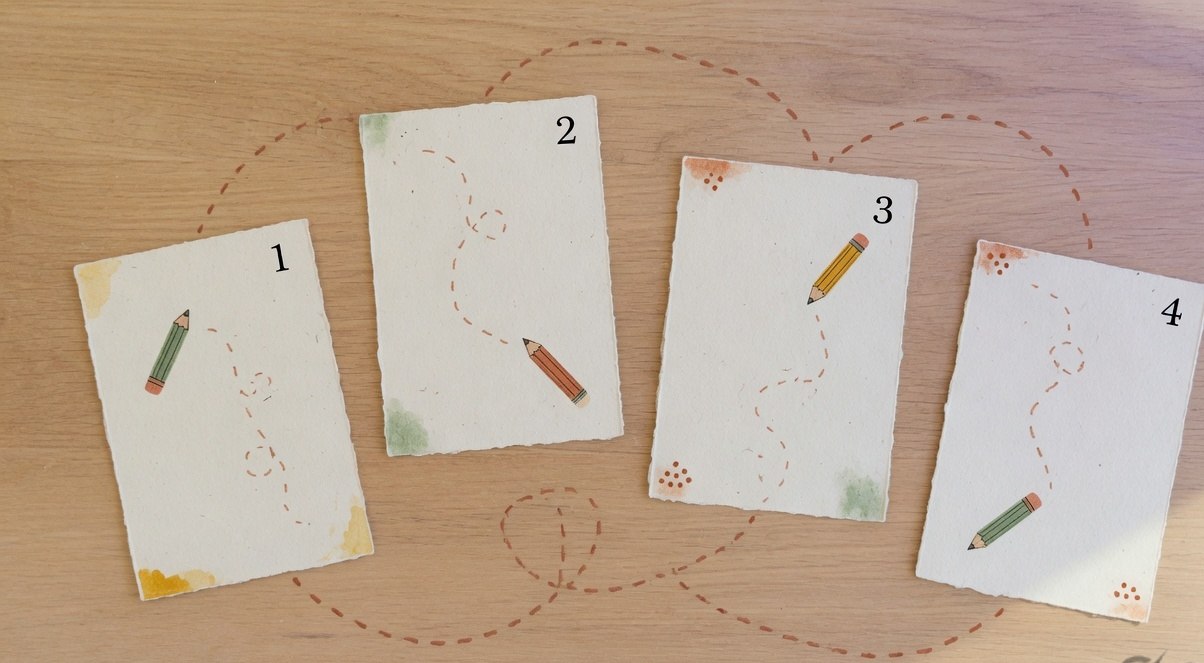 Four numbered paper cards laid left to right and connected by a dotted path, each with a small pencil icon