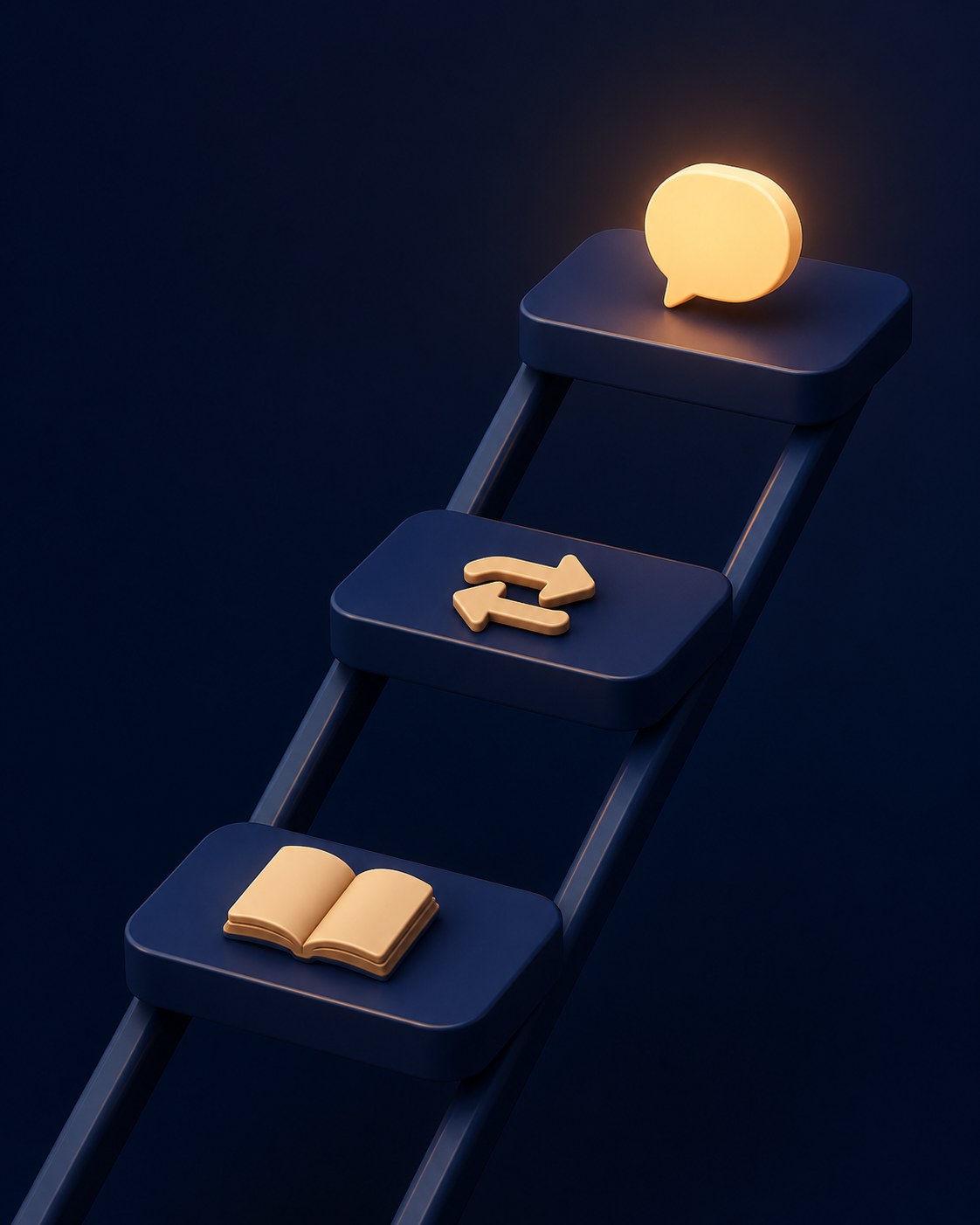 Three-rung offer ladder diagram rising from a free resource to a low-commitment ask to an invited conversation