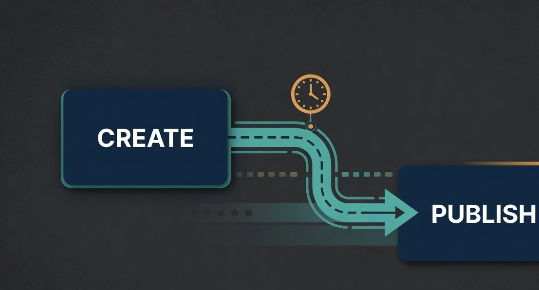 Two-step diagram: create media container, wait for processing, then publish the container