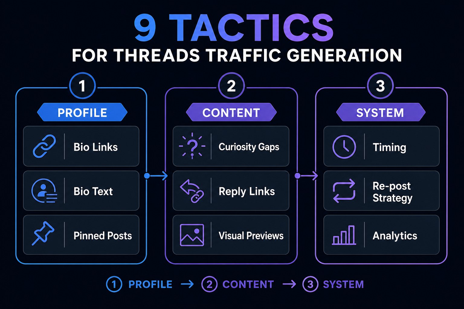 Nine tactics framework for driving traffic from Threads to your website